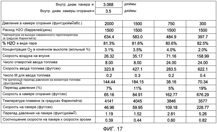 Скважинный парогенератор и способ его использования (патент 2524226)