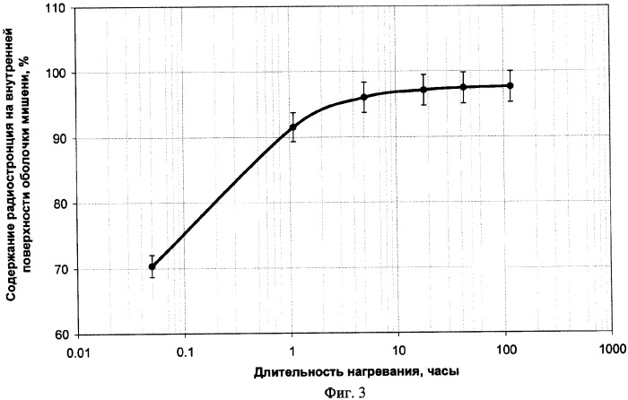 Способ получения радиостронция (варианты) (патент 2356113)