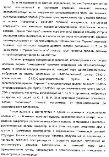 Полое волокно, композиция прядильного раствора для получения полого волокна и способ изготовления полого волокна с ее применением (патент 2465380)