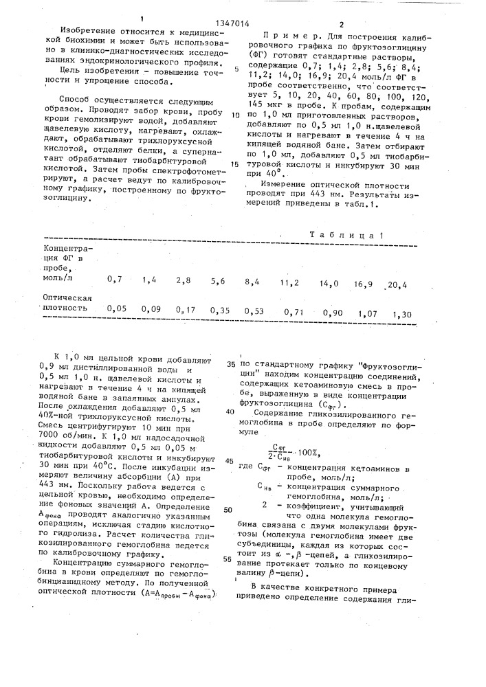 Способ определения в крови гликозилированных соединений, содержащих кетоаминовую связь (патент 1347014)