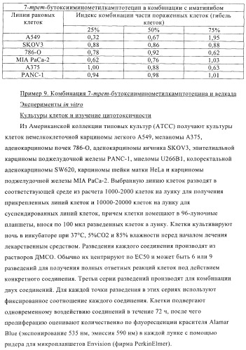 Комбинации терапевтических агентов для лечения рака (патент 2400232)