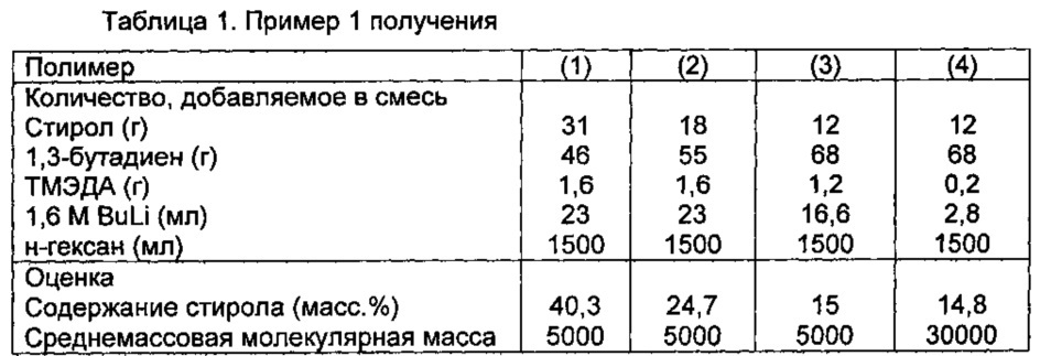 Резиновая смесь и пневматическая шина (патент 2618728)