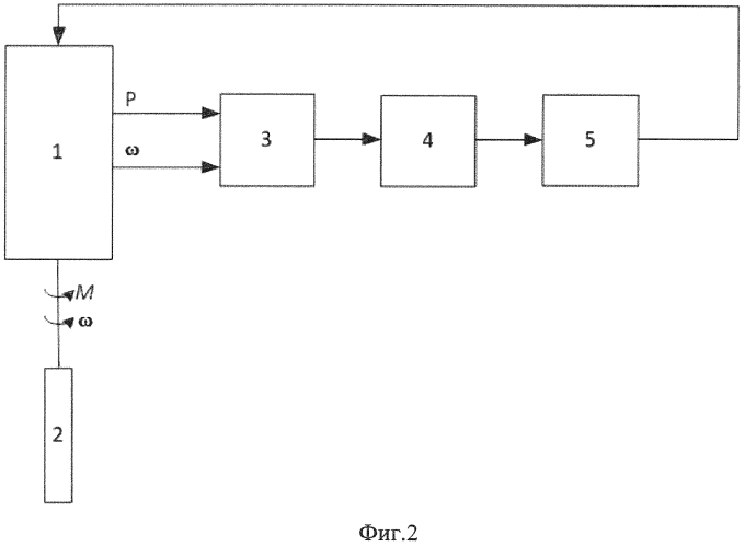 Способ управления процессом бурения и система для его осуществления (патент 2569659)