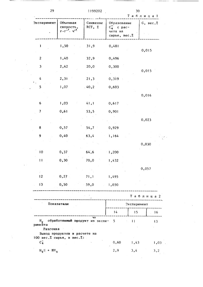 Способ получения углеводородов (патент 1199202)