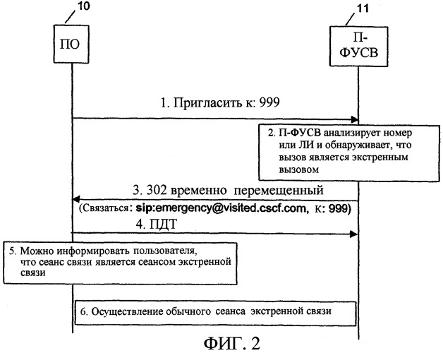 Способ и система для обработки сеанса экстренной связи с сетевой идентификацией (патент 2259642)