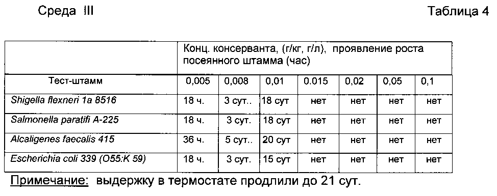 Способ консервации пищевых продуктов (патент 2601599)