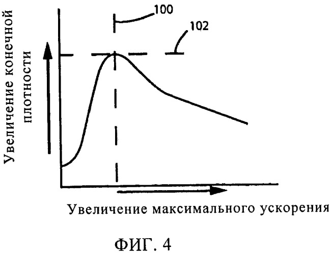 Способ и система для уплотнения порошковых материалов при формовке бурового инструмента (патент 2466826)