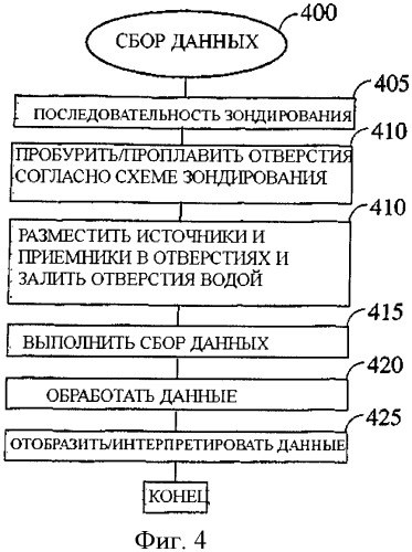 Способ разведки месторождений (патент 2410728)