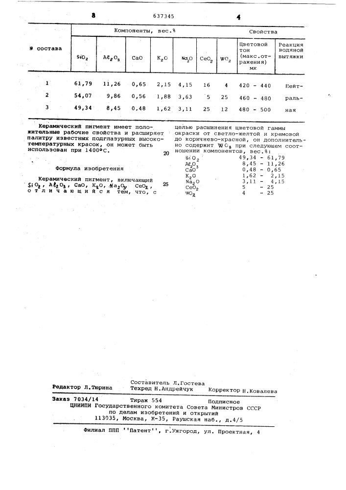 Керамический пигмент (патент 637345)