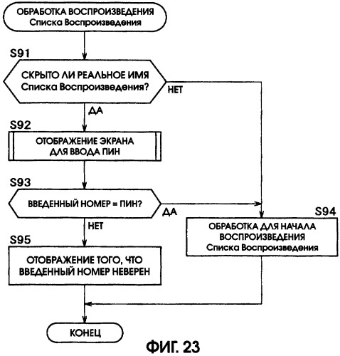 Способ и устройство воспроизведения носителя записи (патент 2304313)