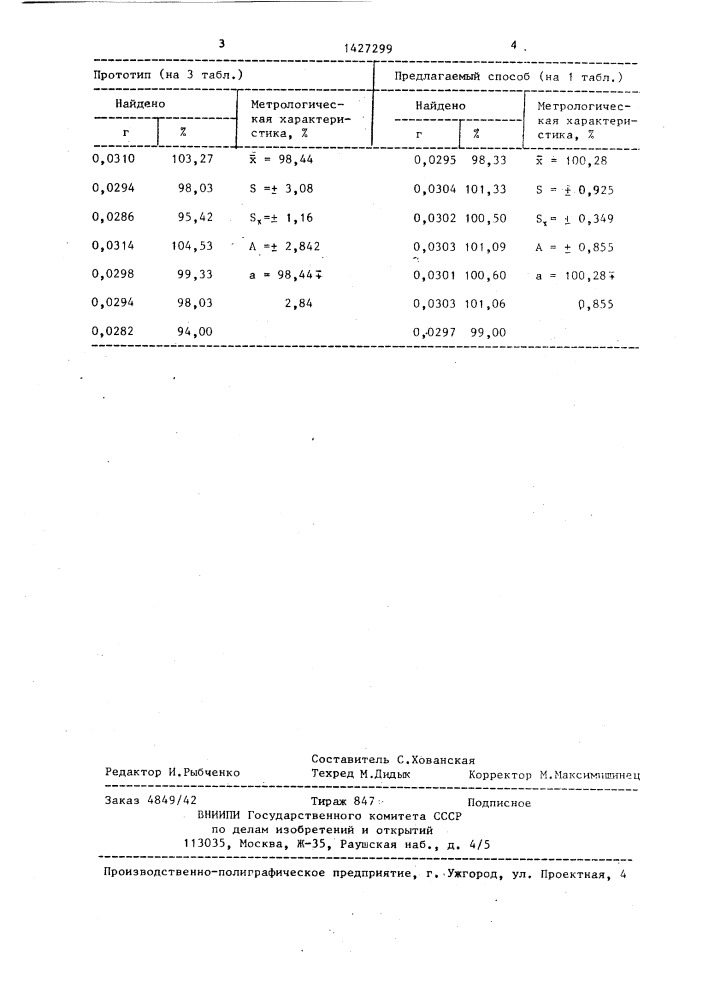 Способ количественного определения нонахлазина (патент 1427299)