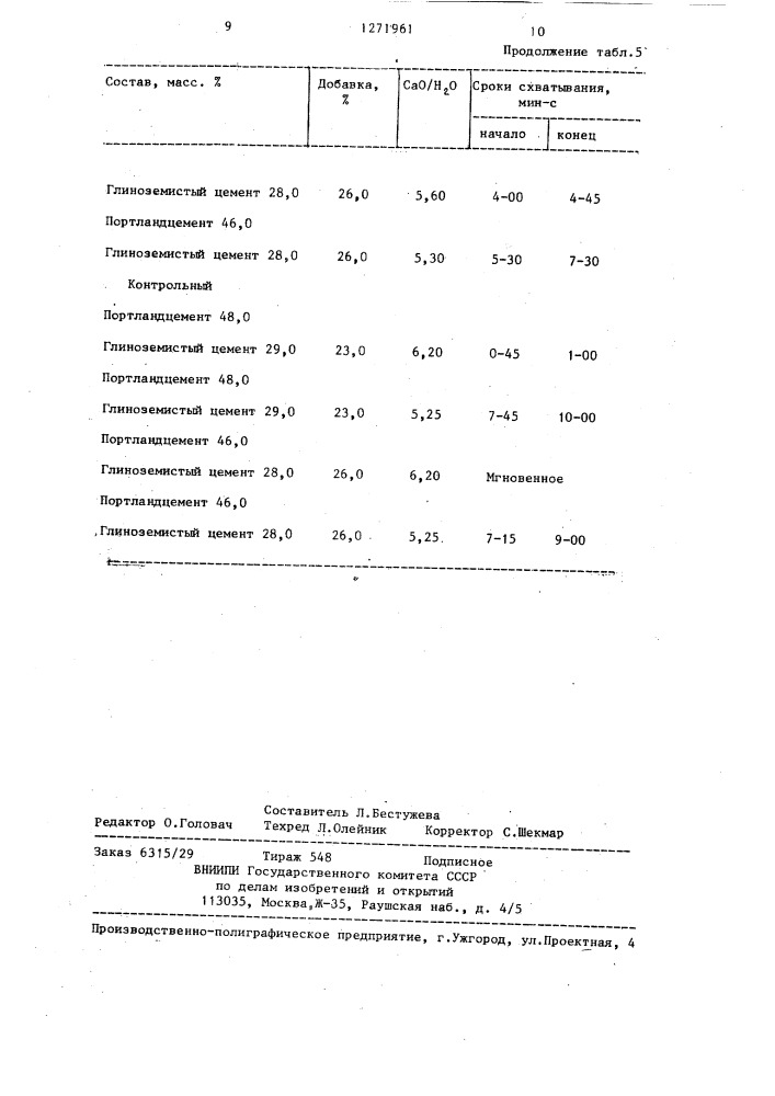 Тампонажная смесь (патент 1271961)