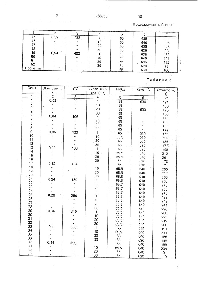 Способ термической обработки быстрорежущих сталей (патент 1788980)