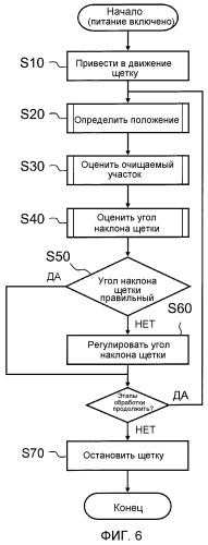 Электрическая зубная щетка (патент 2493760)