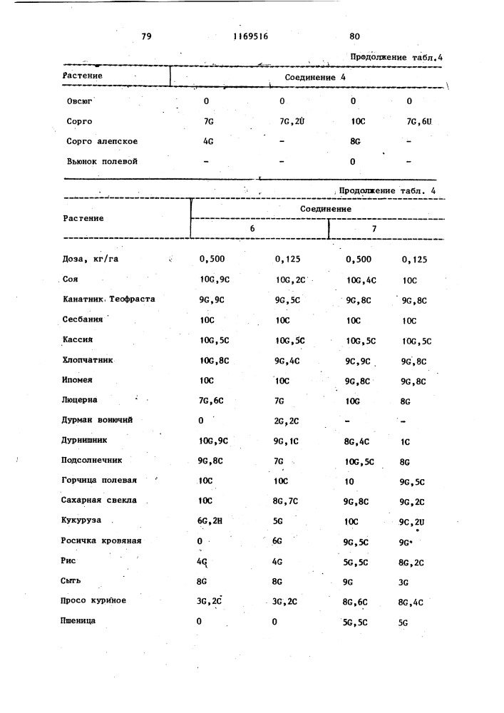 Способ борьбы с нежелательной растительностью (патент 1169516)