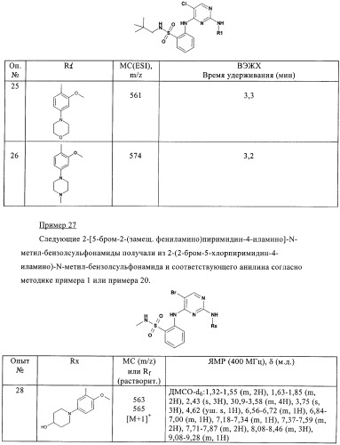 Пиримидиновые производные (патент 2401260)