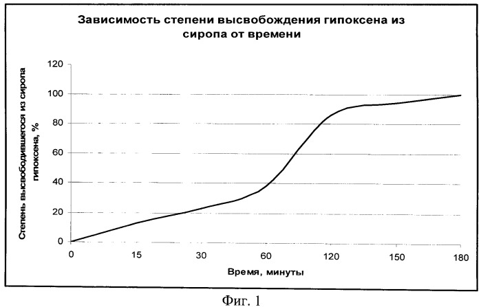 Лекарственный сироп и способ его приготовления (патент 2478380)