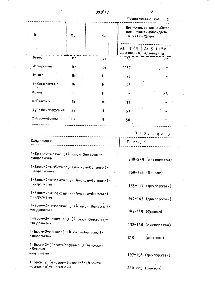 Способ получения производных индолизина (патент 993817)