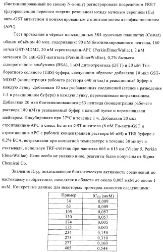 Цис-2,4,5-триарилимидазолины и их применение в качестве противораковых лекарственных средств (патент 2411238)