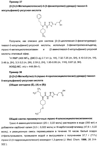 Мочевинные активаторы глюкокиназы (патент 2443691)