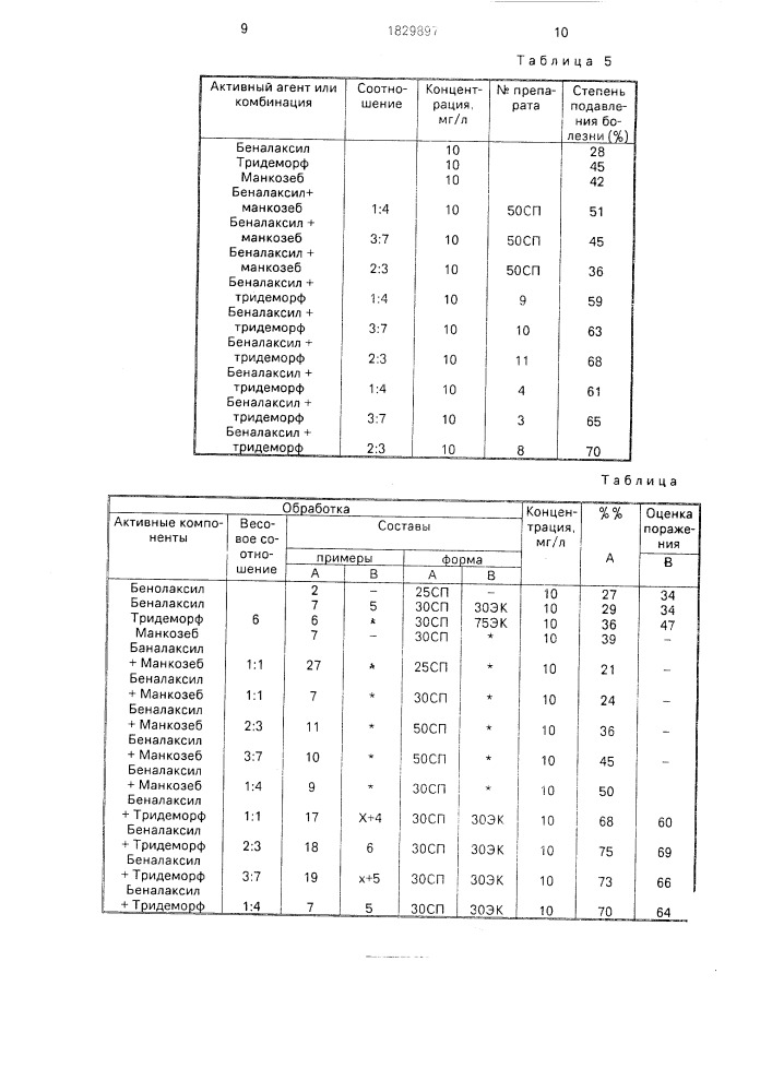 Композиция для борьбы с грибами (патент 1829897)