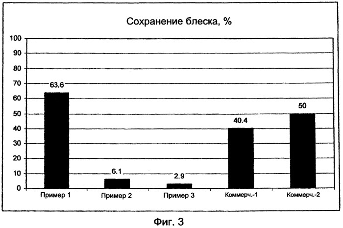 Алифатические отверждаемые влагой смолы, композиции для покрытий и связанные с ними способы (патент 2555465)