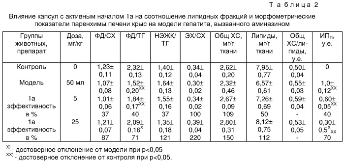 Фармацевтическая композиция, обладающая гепатозащитным действием, и лекарственное средство (патент 2257208)