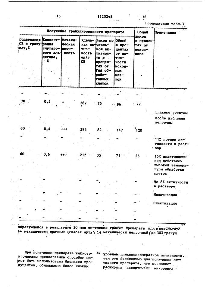 Способ получения препарата внутриклеточной глюкозоизомеразы (патент 1125248)