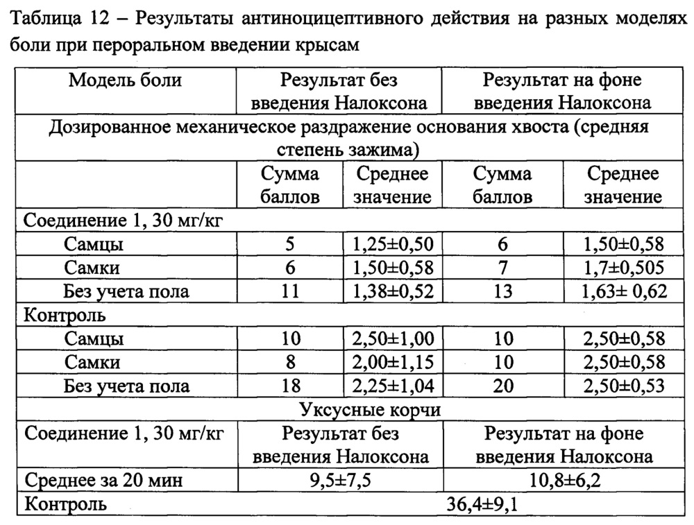 6-(3,3- диметил-3,4-дигидроизохинолин-1-ил) аминогексановая кислота и фармацевтическая композиция на ёе основе, обладающие анальгетической активностью (патент 2648445)