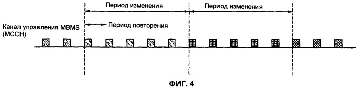 Устройство и способ передачи/приема услуги мультимедийного широковещания/мультивещания (mbms) (патент 2395931)
