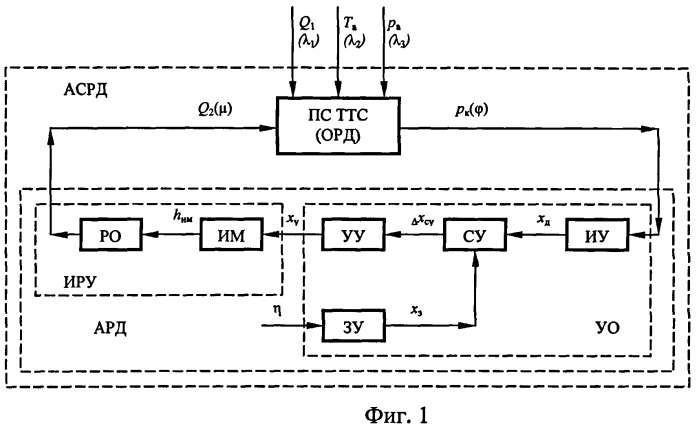 Автоматическая система регулирования давления в пневматической системе тягового транспортного средства (патент 2438045)