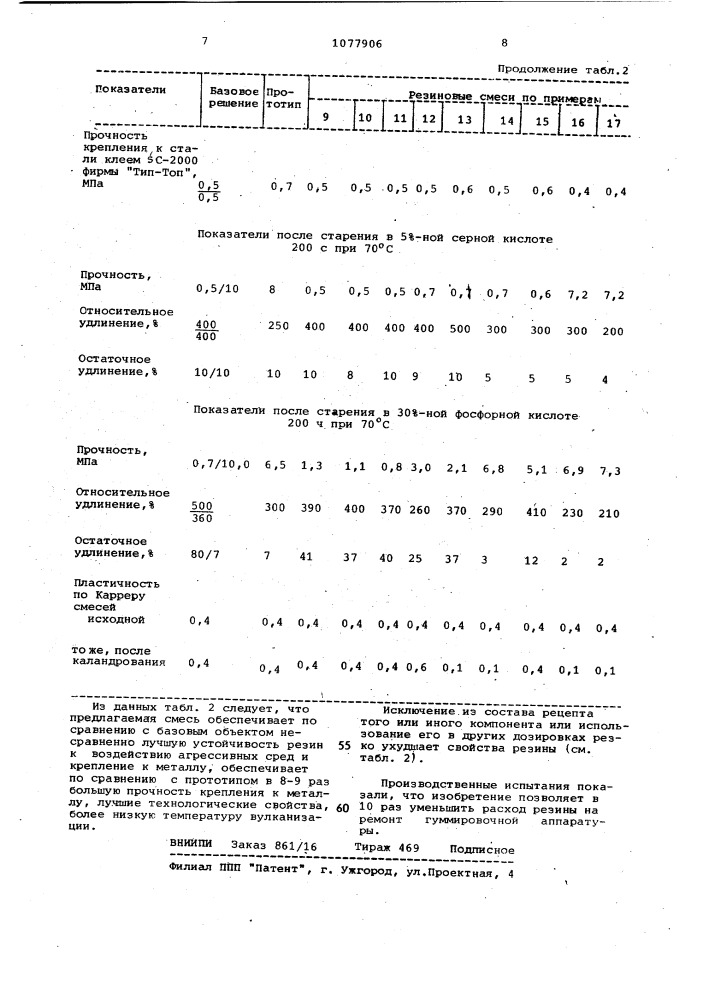 Резиновая смесь (патент 1077906)