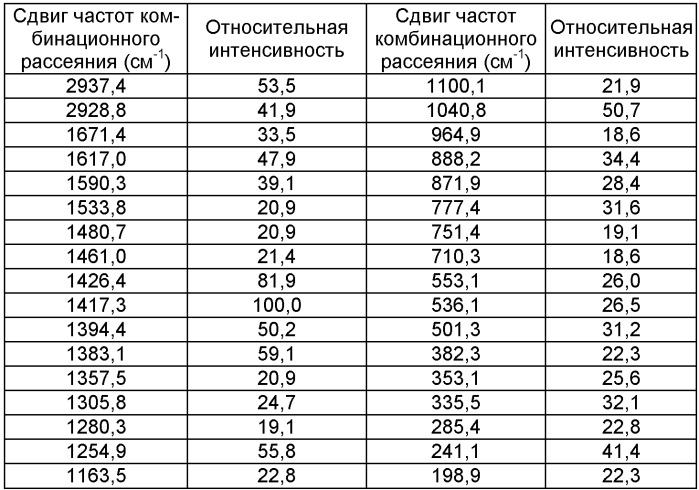 Новые кристаллические формы соли мезилата 2,3-диметил-8-(2, 6-диметилбензиламино)-n-гидроксиэтил-имидазо[1, 2-a]пиридин-6-карбоксамида, способы их получения, фармацевтический препарат, содержащий их, их применение и способ лечения (патент 2376306)