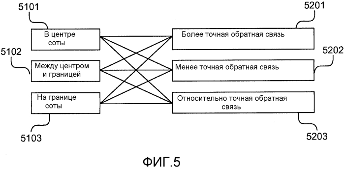 Зона поиска для управляющей информации epdcch системе мобильной связи на основе ofdm (патент 2574072)