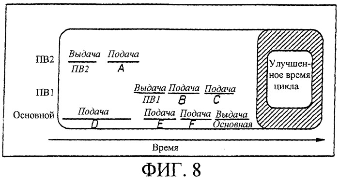 Способ управления количеством вещества, подаваемого при транспортировке (патент 2248531)