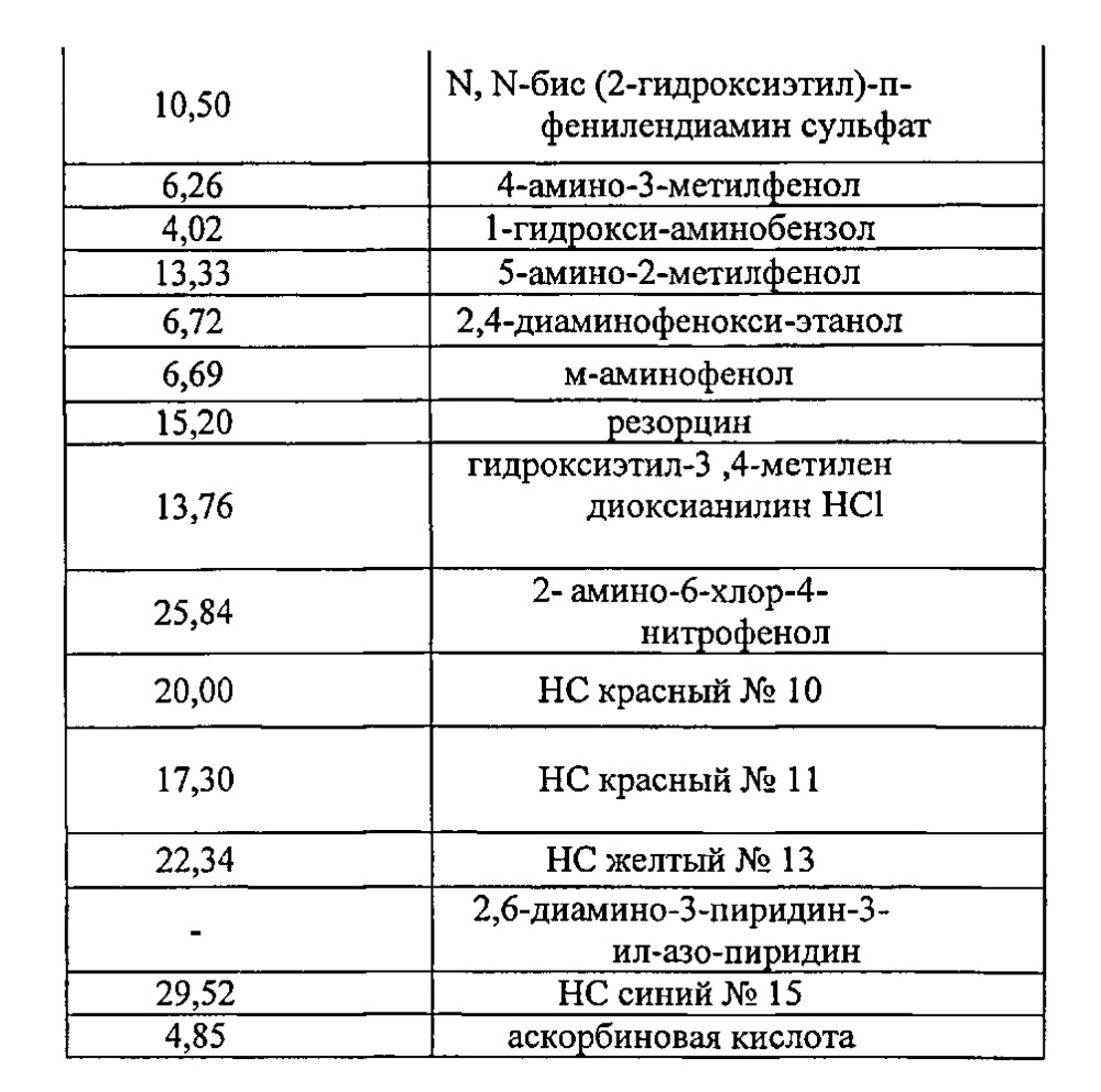 Системы для индивидуального окрашивания (патент 2636531)