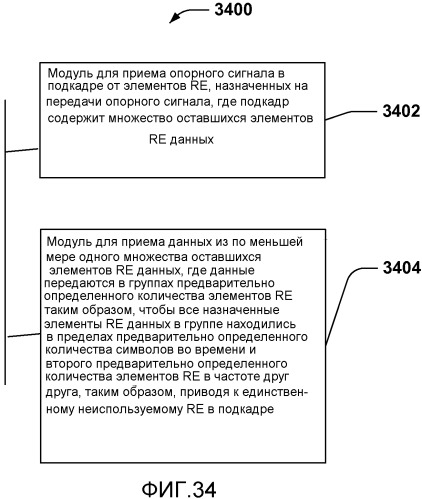 Опорные сигналы информации состояния канала (патент 2530749)