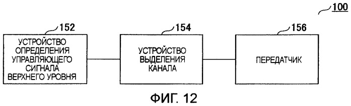 Центральная станция, мобильная станция, система мобильной связи и способ управления передачей управляющего сигнала (патент 2405283)