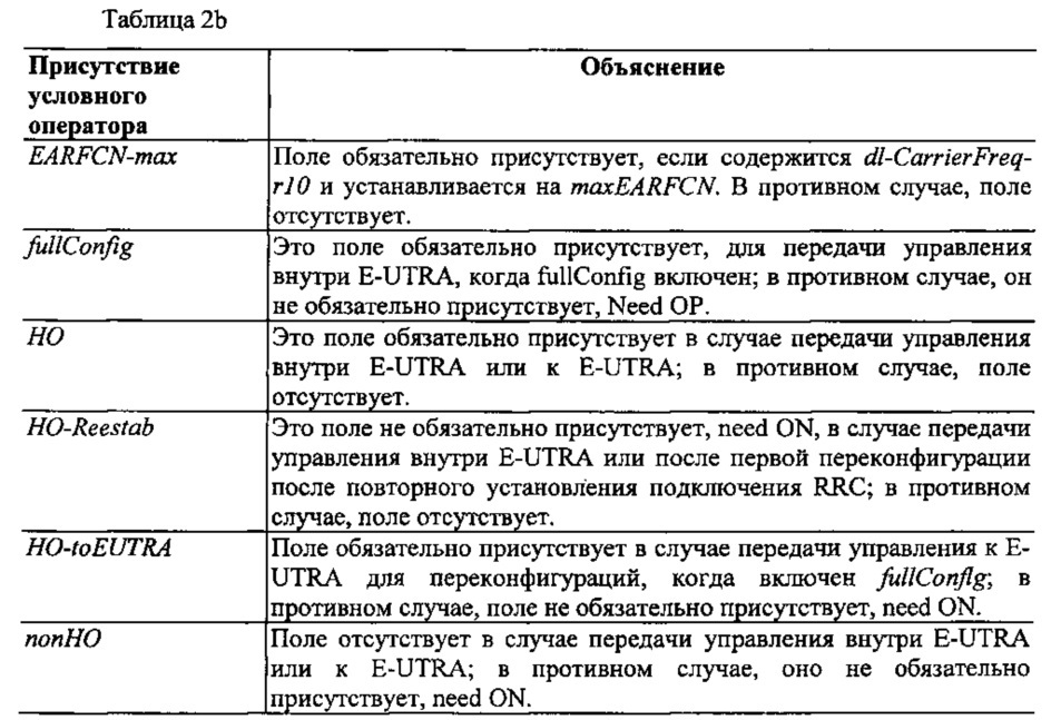 Системы, устройства и способы для долгосрочного развития и взаимодействия в беспроводной локальной зоне (патент 2644389)
