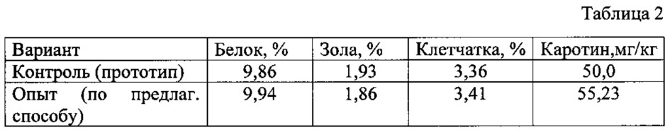 Способ производства функционального корма (патент 2622257)