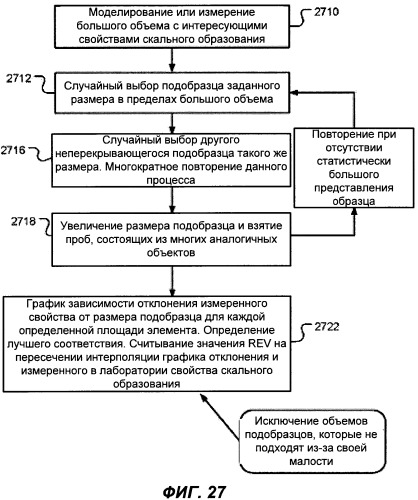 Анализ петрографических изображений для определения капиллярного давления в пористых средах (патент 2543698)