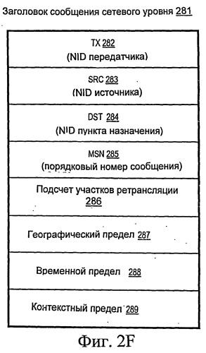 Способ и устройство для участия в услуге или действии с использованием одноранговой ячеистой сети (патент 2515547)