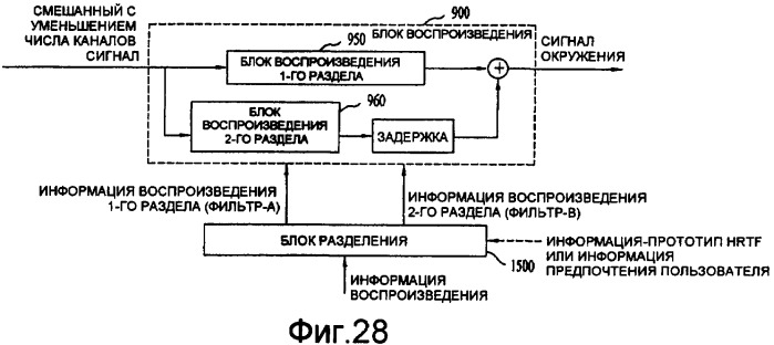 Способ и устройство для обработки медиасигнала (патент 2395854)