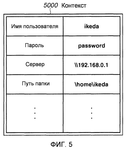 Устройство для отправки изображений и способ аутентификации в устройстве для отправки изображений (патент 2517713)