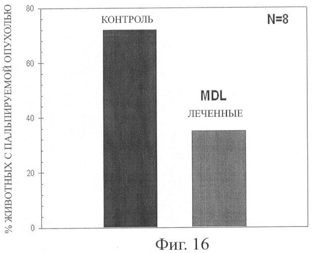 Фармацевтическая композиция на основе n1,n4-бис-(бута-1,3-диенил)бутан-1,4-диамина и способы ее применения (патент 2448693)