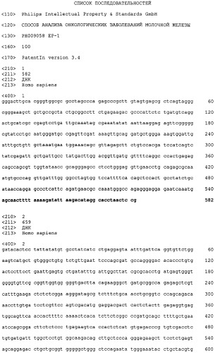 Способ анализа онкологических заболеваний молочной железы (патент 2492243)