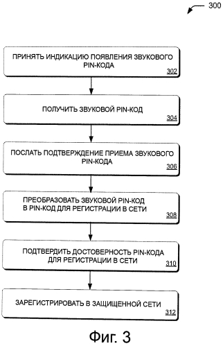 Звуковая аутентификация для регистрации в беспроводной сети (патент 2557471)