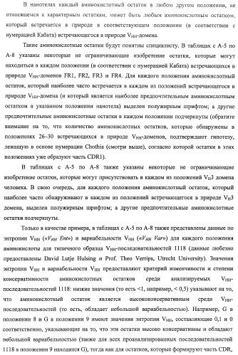 Аминокислотные последовательности, направленные на rank-l, и полипептиды, включающие их, для лечения заболеваний и нарушений костей (патент 2481355)