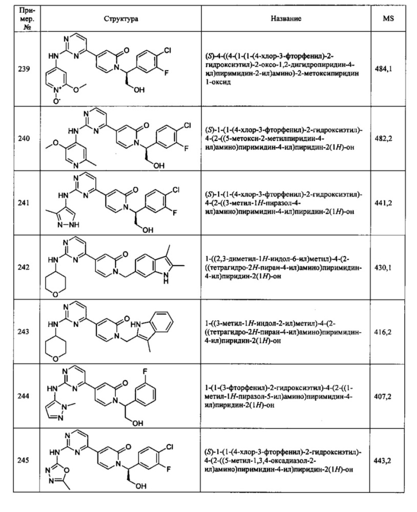 Ингибиторы серин/треониновых киназ (патент 2650501)