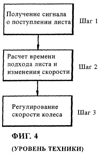 Устройство управления подающим колесом стопоукладчика и способ стартстопной синхронизации подающего колеса (патент 2249555)